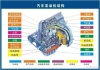 发动机的作用：汽车发动机系统的基本结构和作用介绍（图解）